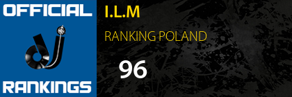 I.L.M RANKING POLAND