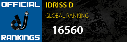 IDRISS D GLOBAL RANKING