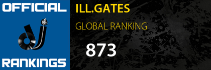 ILL.GATES GLOBAL RANKING