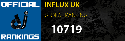 INFLUX UK GLOBAL RANKING