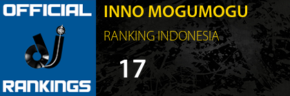 INNO MOGUMOGU RANKING INDONESIA