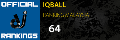 IQBALL RANKING MALAYSIA