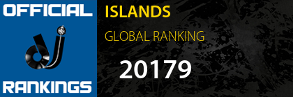 ISLANDS GLOBAL RANKING