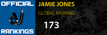 JAMIE JONES GLOBAL RANKING