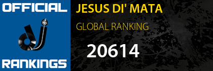JESUS DI' MATA GLOBAL RANKING
