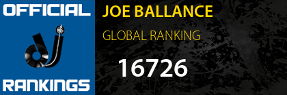 JOE BALLANCE GLOBAL RANKING