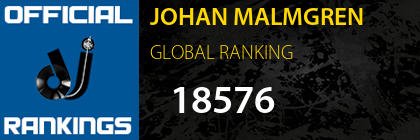 JOHAN MALMGREN GLOBAL RANKING