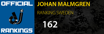JOHAN MALMGREN RANKING SWEDEN