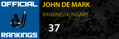JOHN DE MARK RANKING HUNGARY