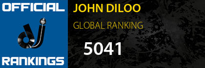JOHN DILOO GLOBAL RANKING