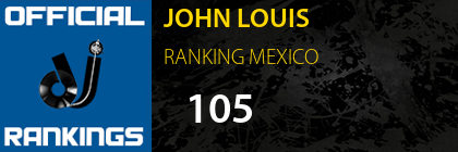 JOHN LOUIS RANKING MEXICO