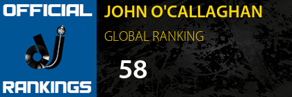 JOHN O'CALLAGHAN GLOBAL RANKING