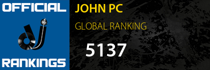 JOHN PC GLOBAL RANKING