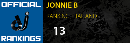 JONNIE B RANKING THAILAND