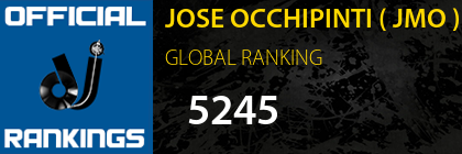 JOSE OCCHIPINTI ( JMO ) GLOBAL RANKING