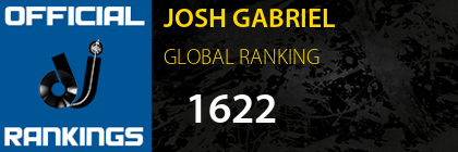 JOSH GABRIEL GLOBAL RANKING