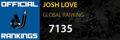 JOSH LOVE GLOBAL RANKING