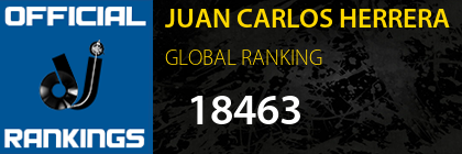 JUAN CARLOS HERRERA GLOBAL RANKING