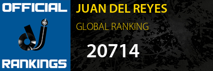 JUAN DEL REYES GLOBAL RANKING