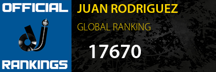 JUAN RODRIGUEZ GLOBAL RANKING