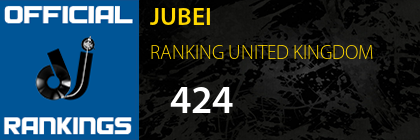 JUBEI RANKING UNITED KINGDOM