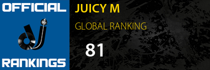 JUICY M GLOBAL RANKING