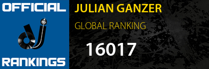 JULIAN GANZER GLOBAL RANKING