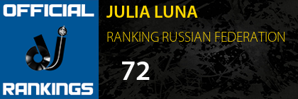 JULIA LUNA RANKING RUSSIAN FEDERATION