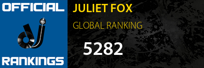JULIET FOX GLOBAL RANKING