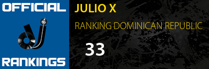 JULIO X RANKING DOMINICAN REPUBLIC