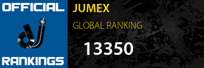 JUMEX GLOBAL RANKING