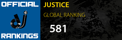 JUSTICE GLOBAL RANKING