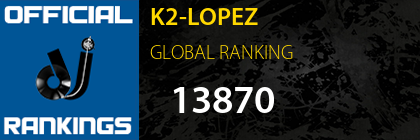 K2-LOPEZ GLOBAL RANKING