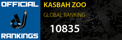 KASBAH ZOO GLOBAL RANKING