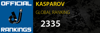 KASPAROV GLOBAL RANKING