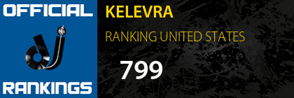KELEVRA RANKING UNITED STATES