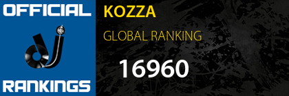 KOZZA GLOBAL RANKING