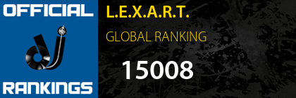L.E.X.A.R.T. GLOBAL RANKING