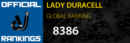 LADY DURACELL GLOBAL RANKING