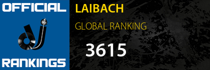LAIBACH GLOBAL RANKING