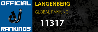 LANGENBERG GLOBAL RANKING
