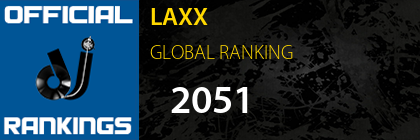 LAXX GLOBAL RANKING
