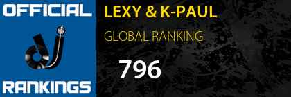 LEXY & K-PAUL GLOBAL RANKING