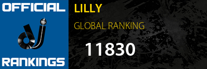 LILLY GLOBAL RANKING