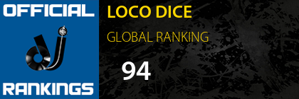 LOCO DICE GLOBAL RANKING