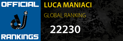 LUCA MANIACI GLOBAL RANKING