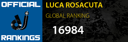 LUCA ROSACUTA GLOBAL RANKING