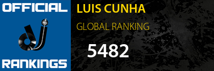 LUIS CUNHA GLOBAL RANKING