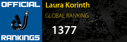 Laura Korinth GLOBAL RANKING