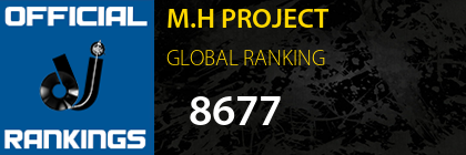 M.H PROJECT GLOBAL RANKING